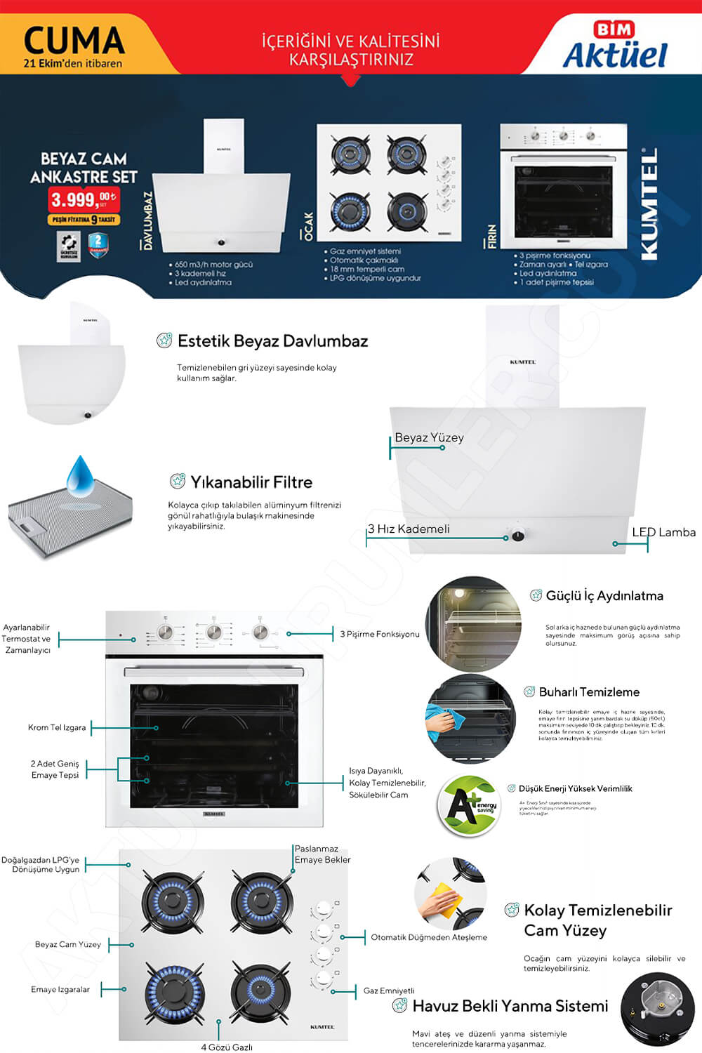 Bim’e Gelecek Olan: Kumtel Beyaz Cam Ankastre Set İncelemesi