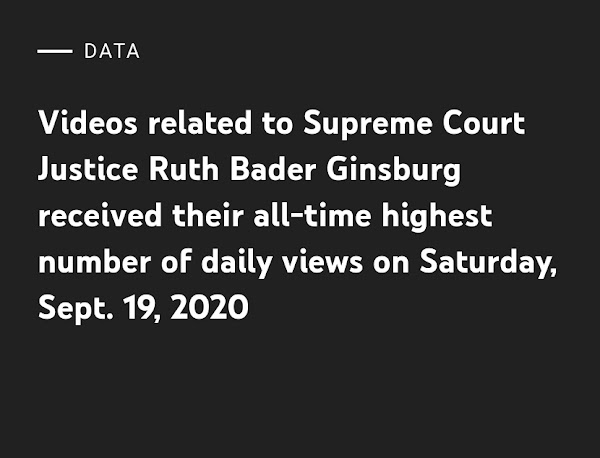 YouTube Culture & Trends - Data and Cultural Analysis for You